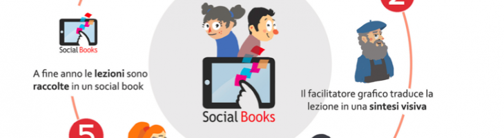 Immagine per Social Books su Radio ospite di 105 Smart Up! Il crowdfunding su Radio 105.