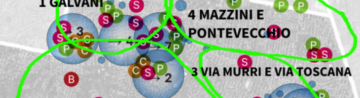 Le aree di sviluppo