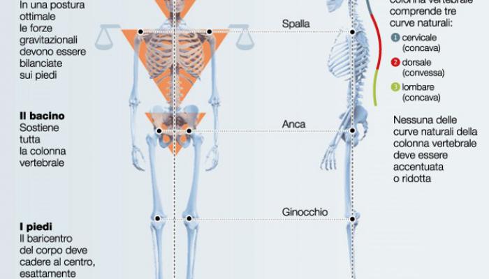 http://blog.axiacoop.it/